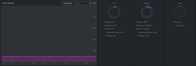 Lens cluster metrics