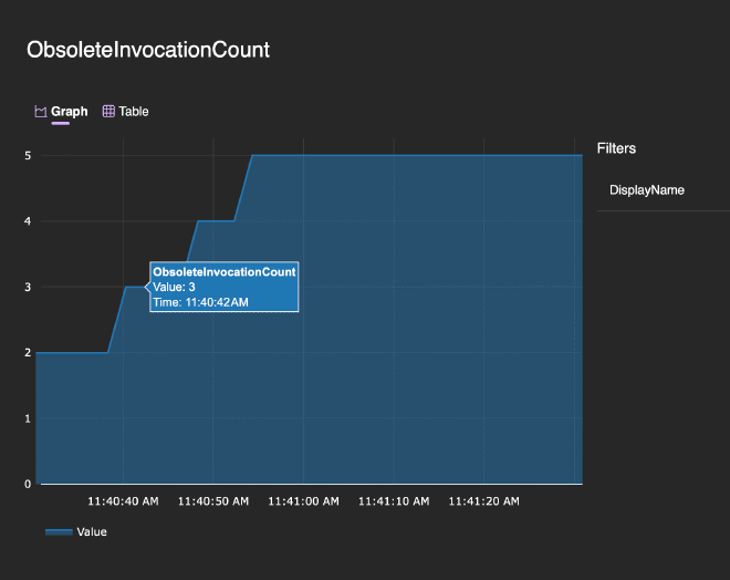 Obsolete metrics